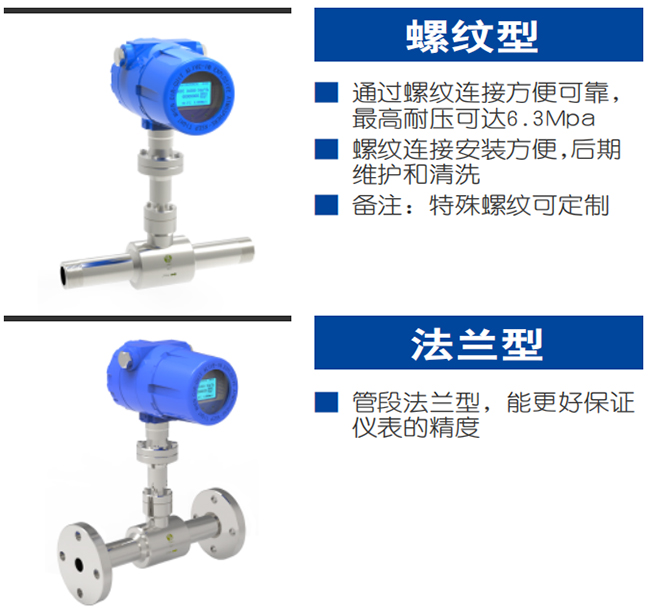 分體式熱式氣體質(zhì)量流量計(jì)產(chǎn)品分類(lèi)圖二