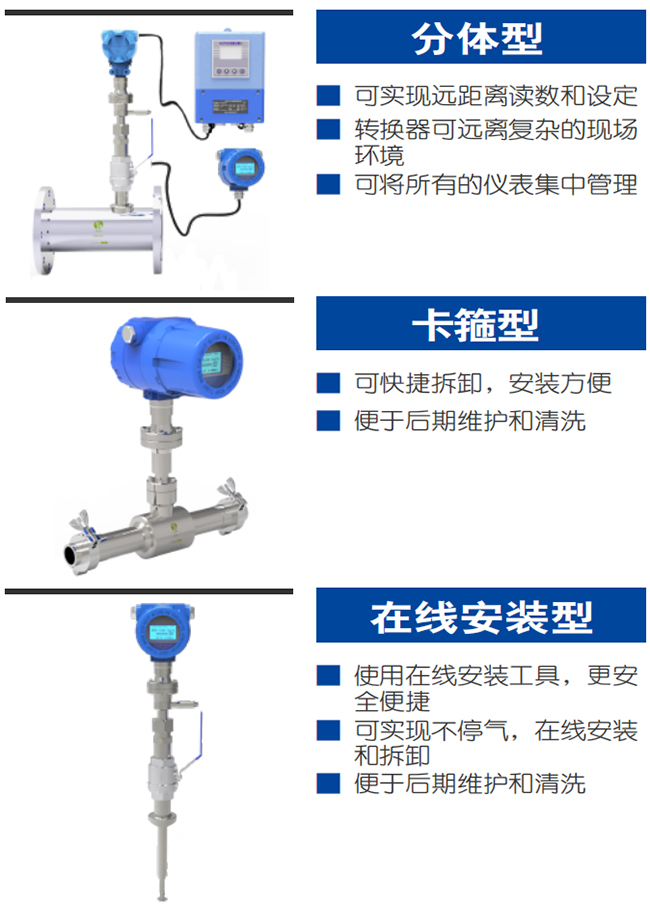 防爆熱式氣體質(zhì)量流量計產(chǎn)品分類圖一