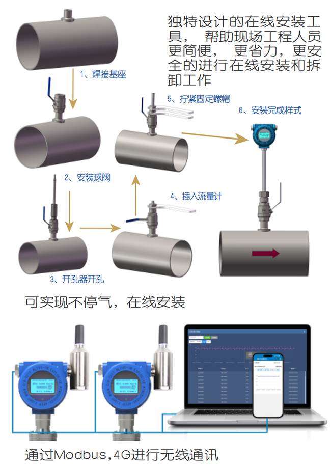 壓縮空氣熱式氣體質(zhì)量流量計在線安裝操作流程圖