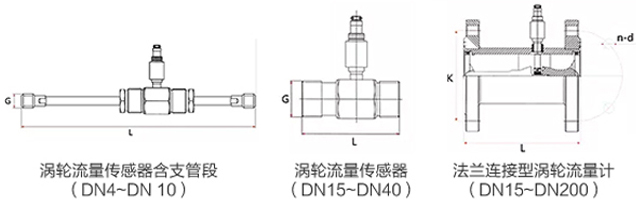 防爆液體渦輪流量計(jì)安裝尺寸圖